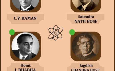 உலக அளவில் தலைசிறந்து விளங்கும் இந்திய விஞ்ஞானிகளின் அறிய கண்டுப்பிடிப்புகள்!!!