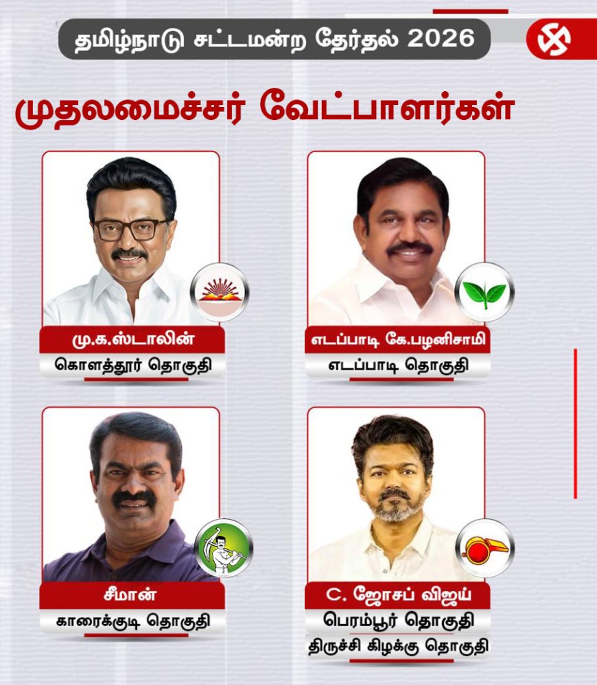 2026 தமிழக தேர்தல்: கோட்டையை பிடிக்கப்போவது யார்? - ஒரு மெகா அலசல்